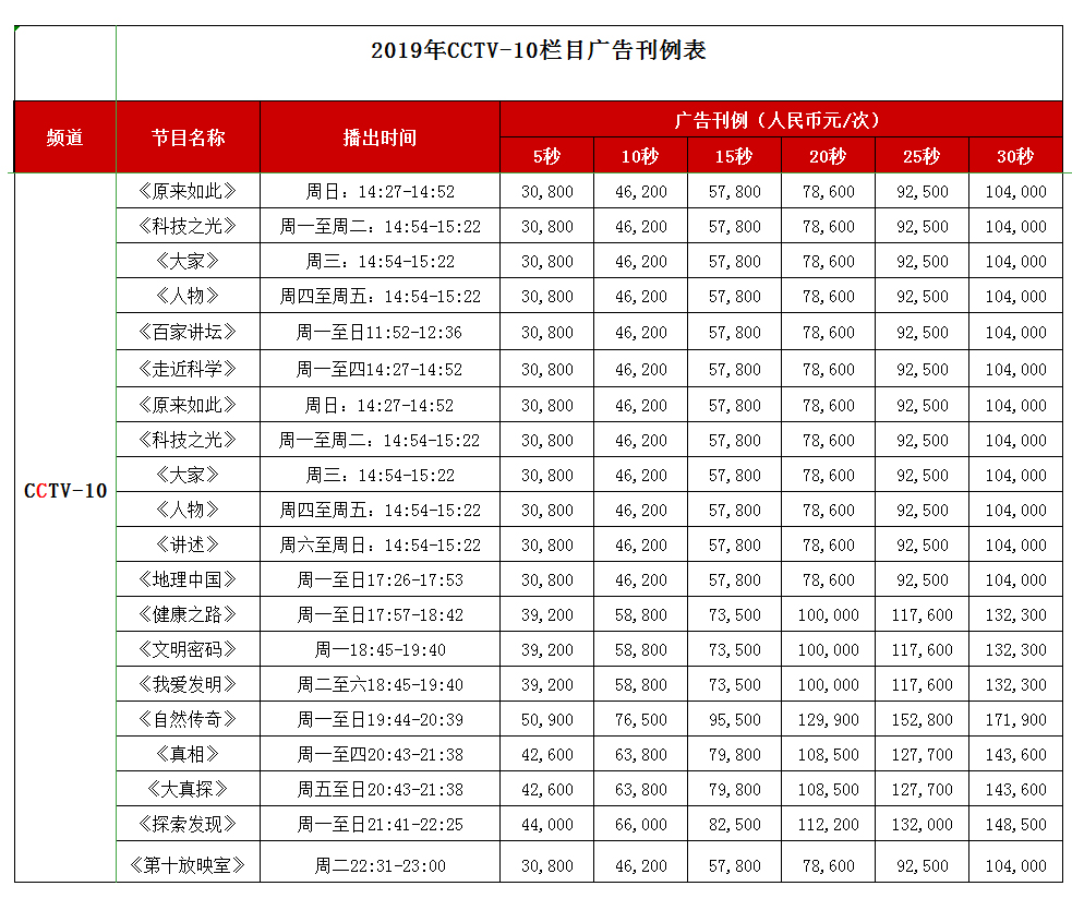 CCTV-10科教頻道 2019年欄目廣告刊例價格
