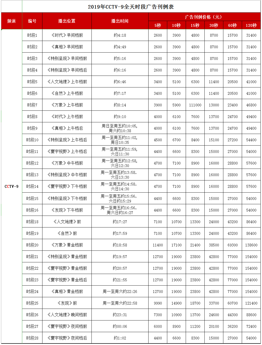CCTV-9紀錄頻道 2019年時段廣告刊例價格