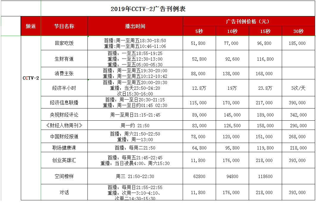 CCTV-2財經頻道 2019年廣告刊例價格