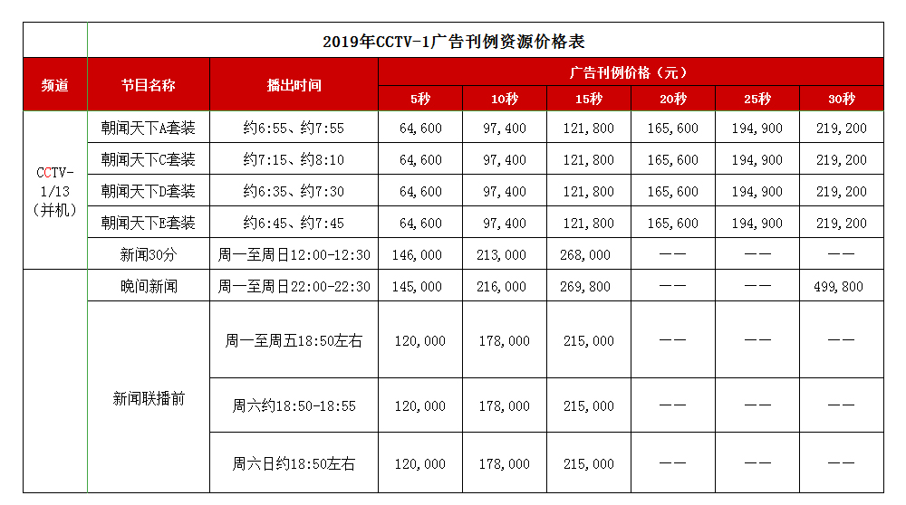 CCTV-1綜合頻道 2019年欄目廣告刊例價格