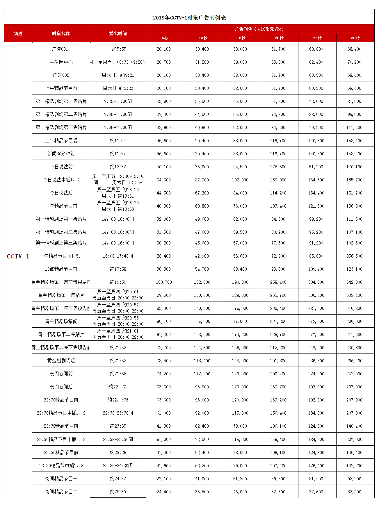 CCTV-1綜合頻道 2019年時段廣告刊例價格