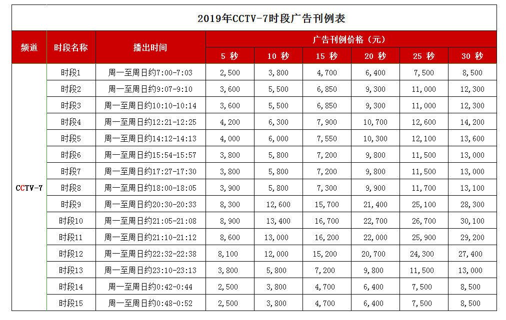 CCTV-7軍事農業頻道 2019年時段廣告刊例價格